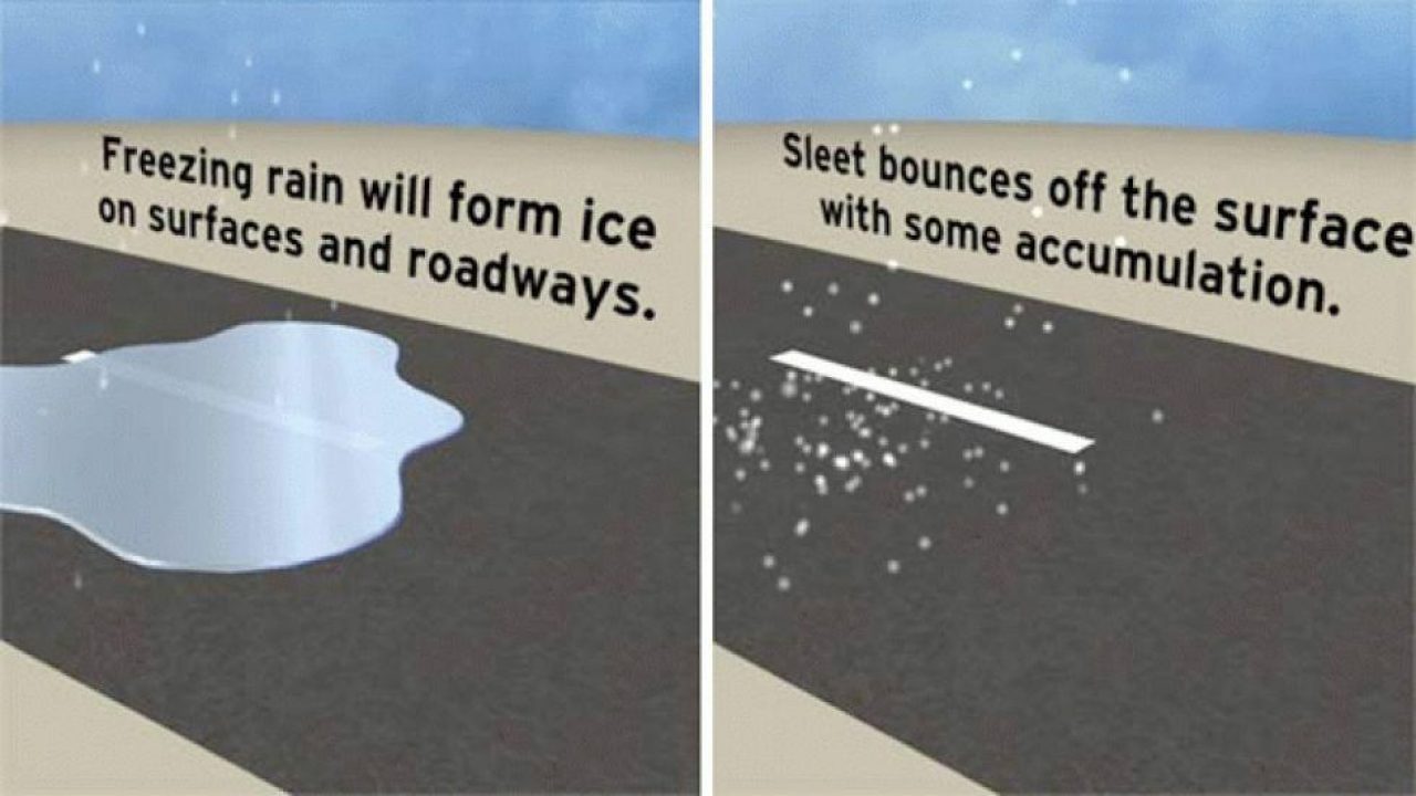 Freezing Rain Vs Sleet The Differences Cope Company Salt