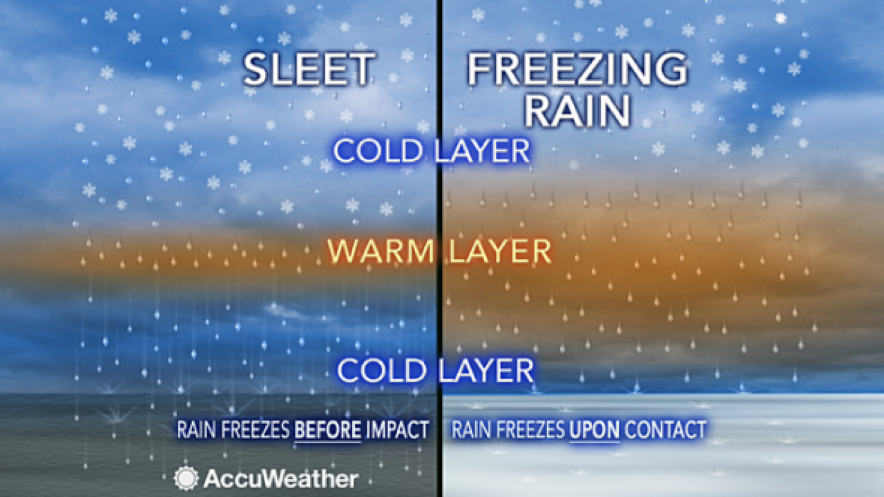 freezing-rain-vs-sleet-the-differences-cope-company-salt